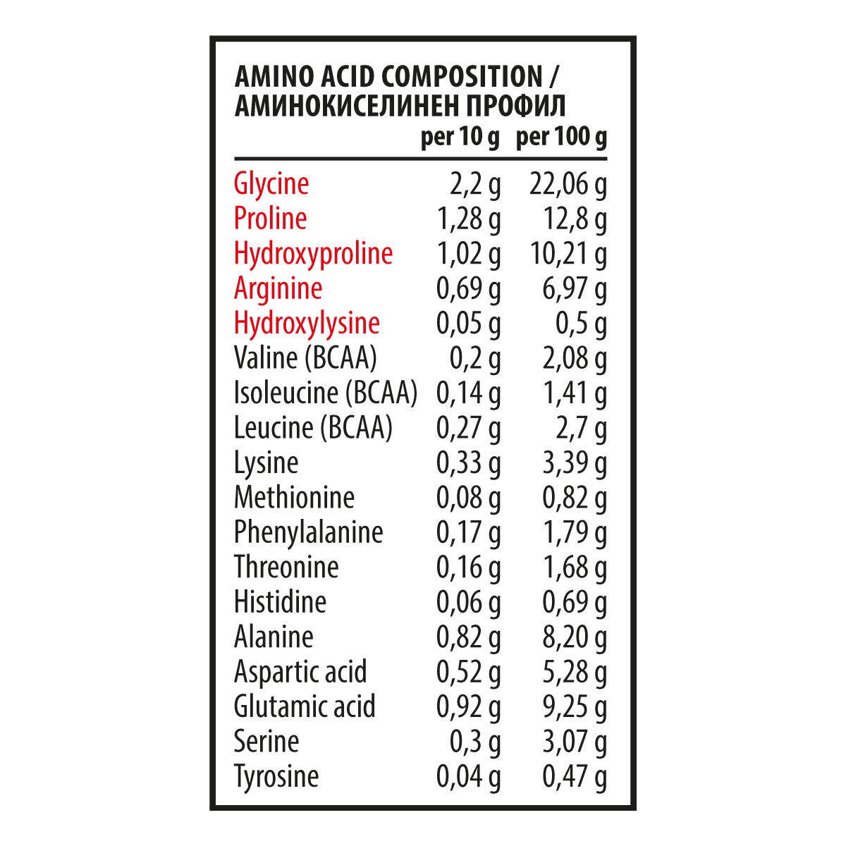 Колаген Смути „Боровинка“ – Collagen Smoothie 365 (300 g)